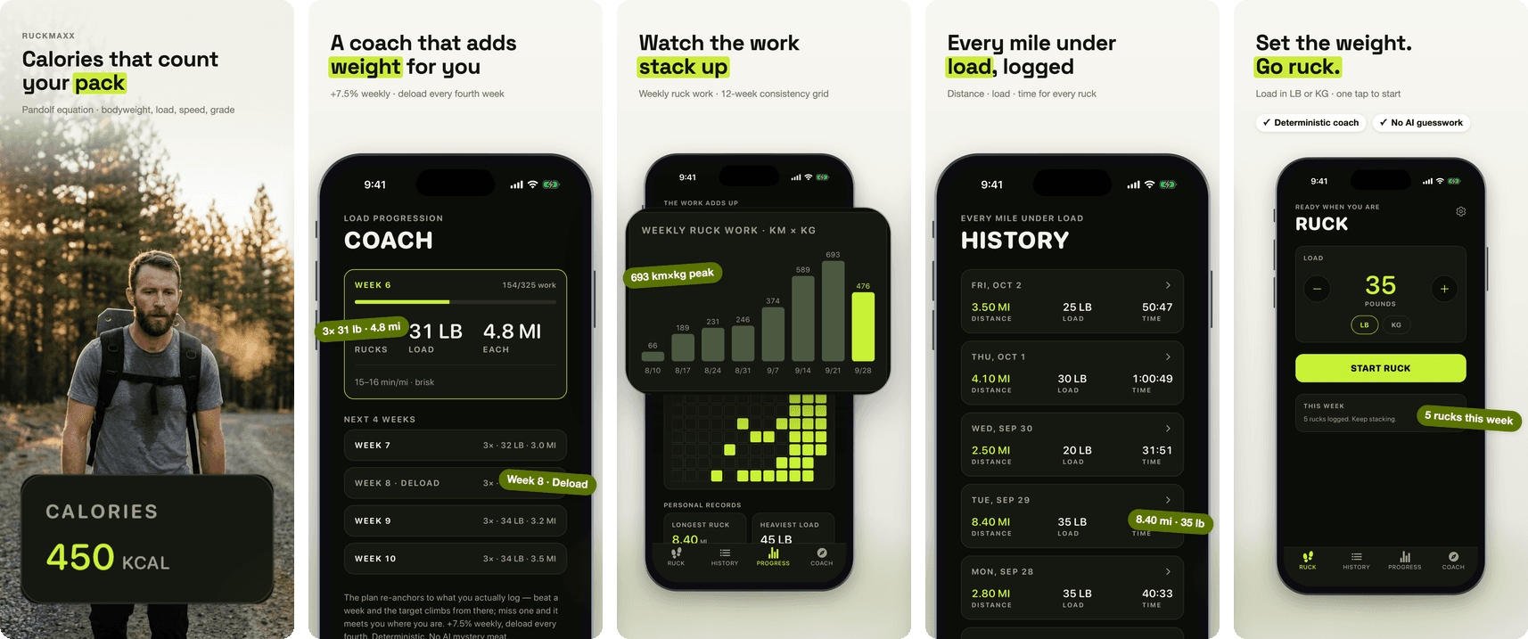 A finished five-screen App Store set for a rucking app, unlocked and exported