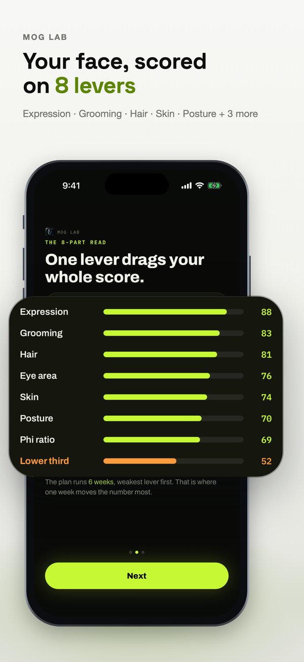 Mog Lab App Store slide 1: Your face, scored on 8 levers