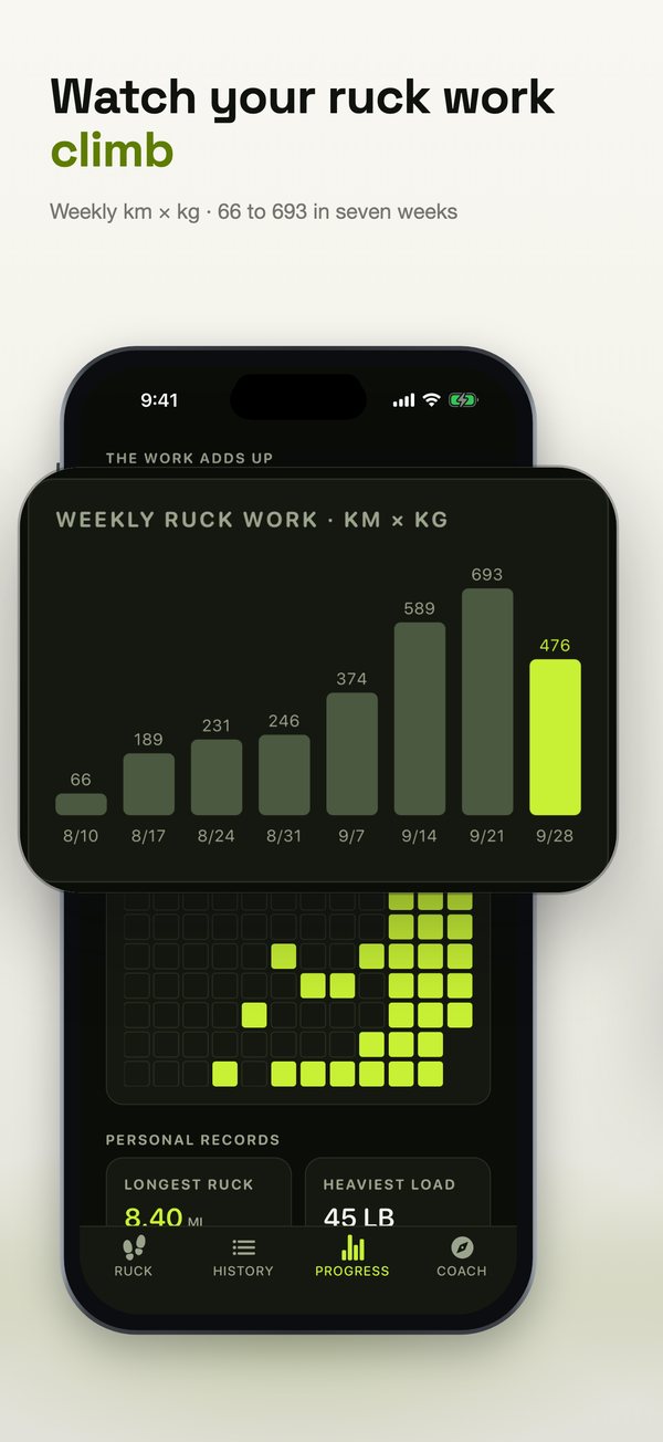 RuckMaxx App Store slide 3: Watch your ruck work climb