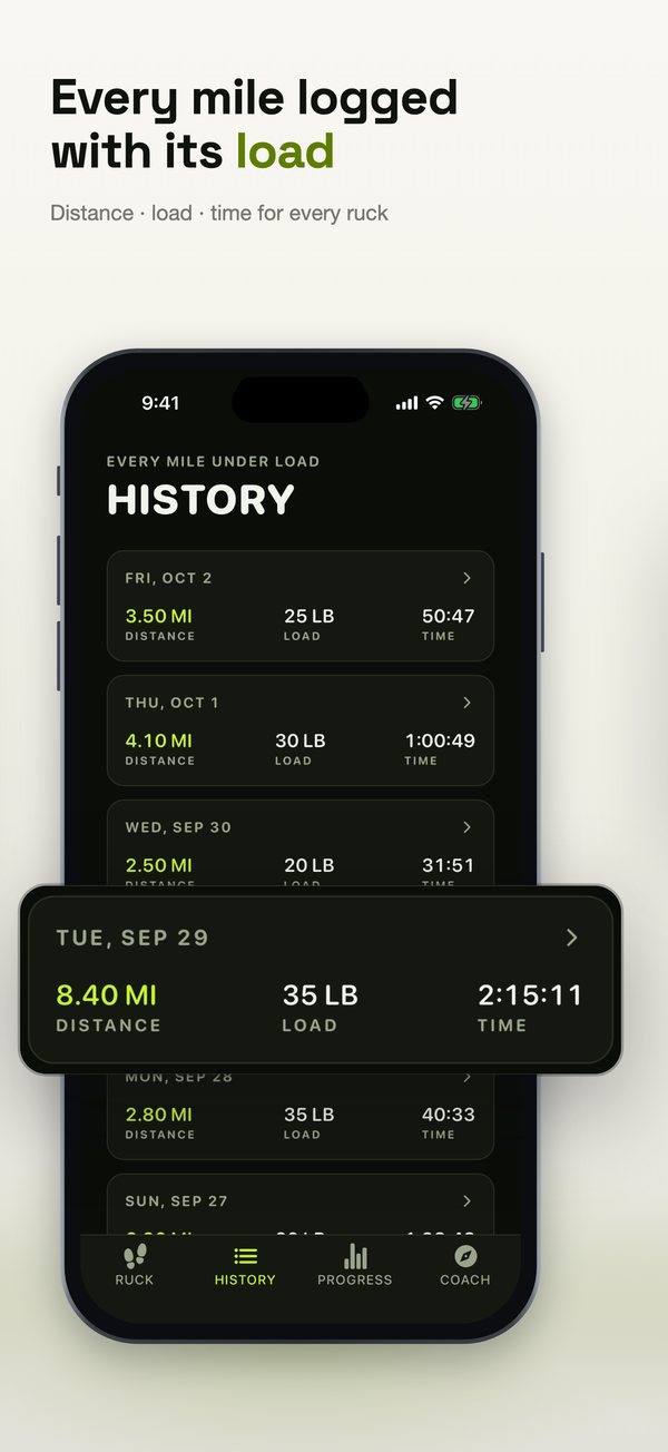 RuckMaxx App Store slide 4: Every mile logged with its load
