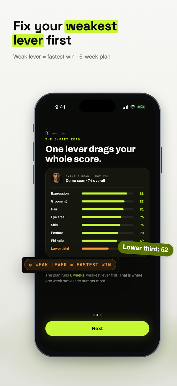 App Store slide — Fix your weakest lever first